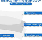 Atlas A1 plotter paper roll, 80GSM, 600mm x 50 yards, high-quality plotter paper for large format printing.