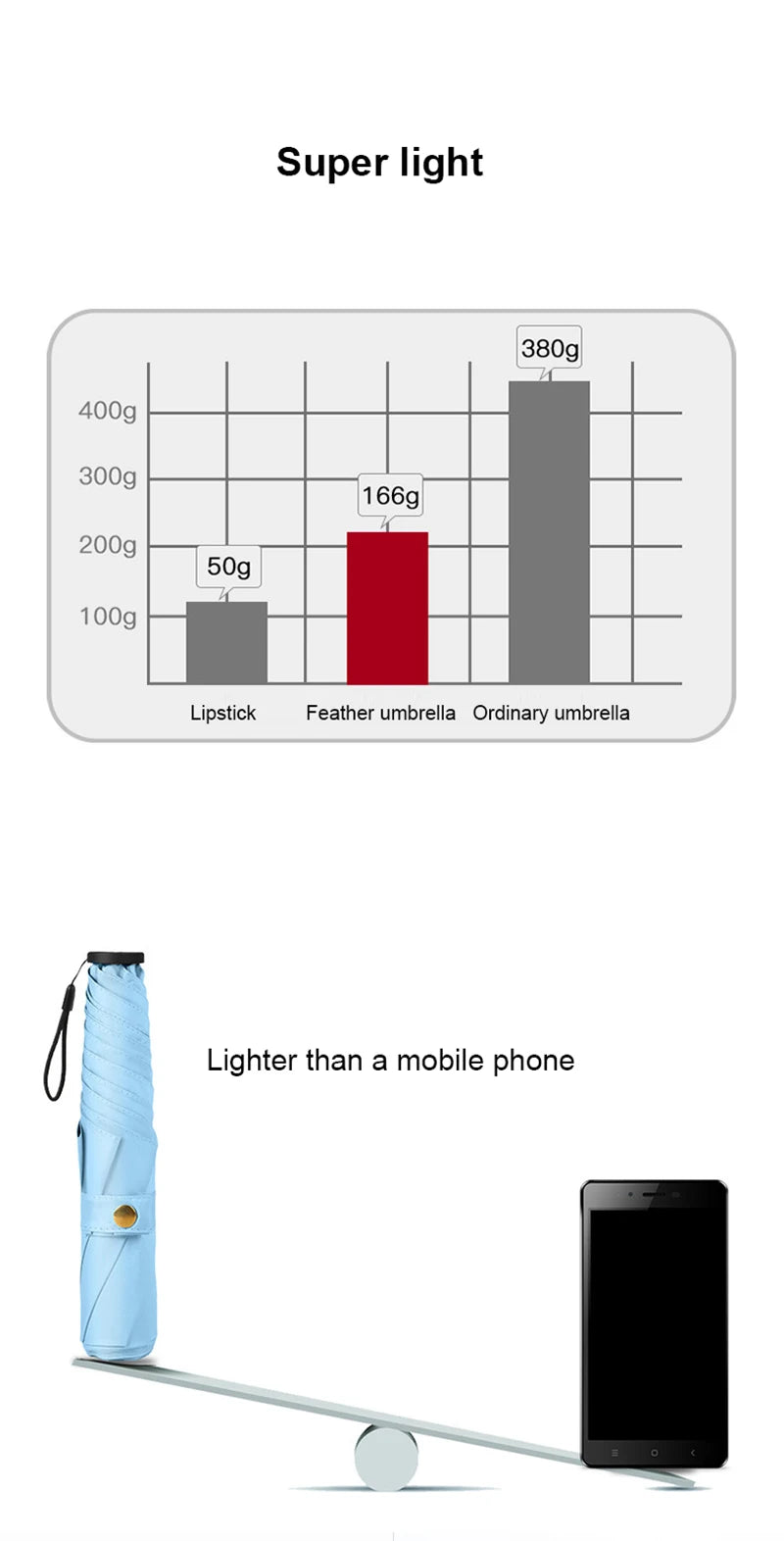 ELMAS 116g Super Lightweight Mini Sun Rain Umbrella - Al Masam Stationery LLC