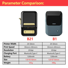 ELMAS Wireless Mini Thermal Label Printer for Home & DIY