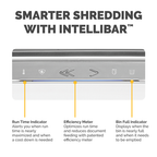 Fellowes Mini Cross Cut Shredder Model - Lx 210 - Al Masam Stationery LLC