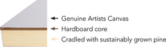 Fredrix CRADLED CANVAS BOARD STANDARD BAR 7/8" (12X12)"