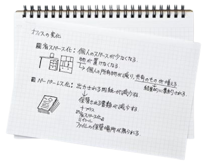 Maruman MNEMOSYNE MemoPad A5Plain Land - Al Masam Stationery LLC Main image